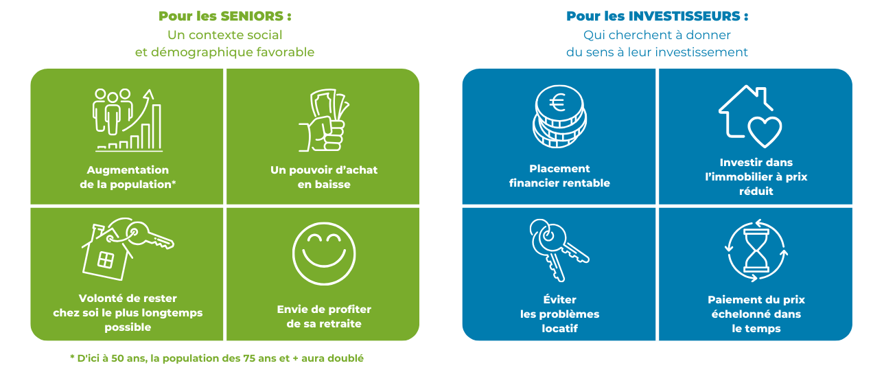 Tableau avantages investisseurs et seniors